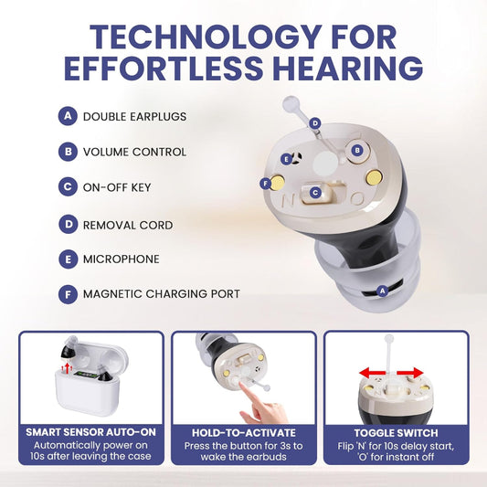EchoEdge Rechargeable Invisible Hearing Amplifier Pack of 2