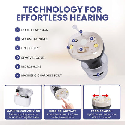 EchoEdge Rechargeable Invisible Hearing Amplifier